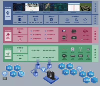 源清慧虹亮相第二十二屆中國高速公路信息化研討會，物聯網技術引領智慧交通新未來