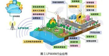 物聯(lián)網(wǎng)技術(shù)研發(fā)中的無線通信技術(shù) 連接萬物的無形脈絡(luò)